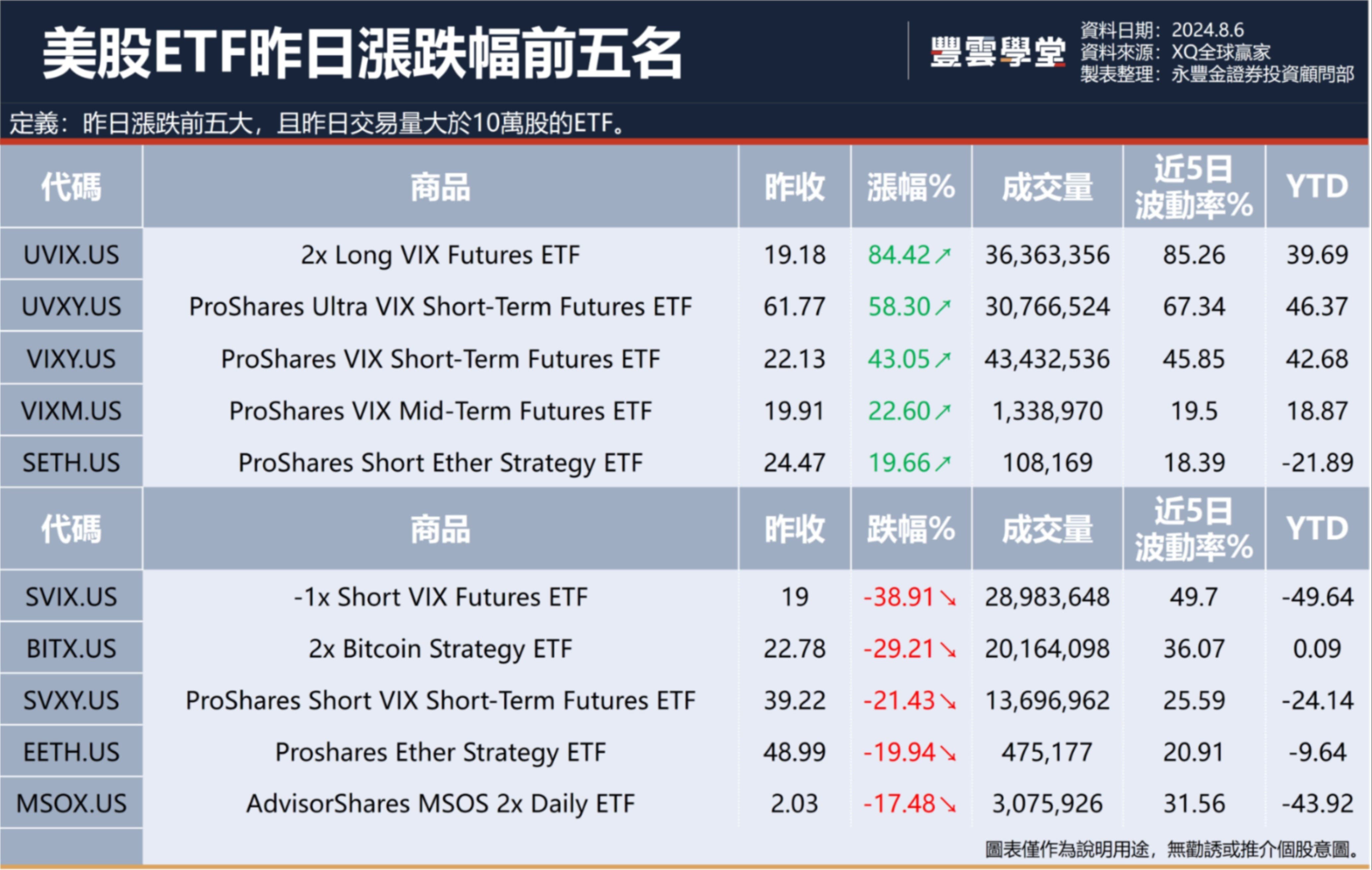 美股盤前】亞股今日多數反彈！VIX指數升至近年最高、美股能否止穩？今日Amgen、Caterpillar、Uber等多檔股票公布財報!｜豐雲學堂