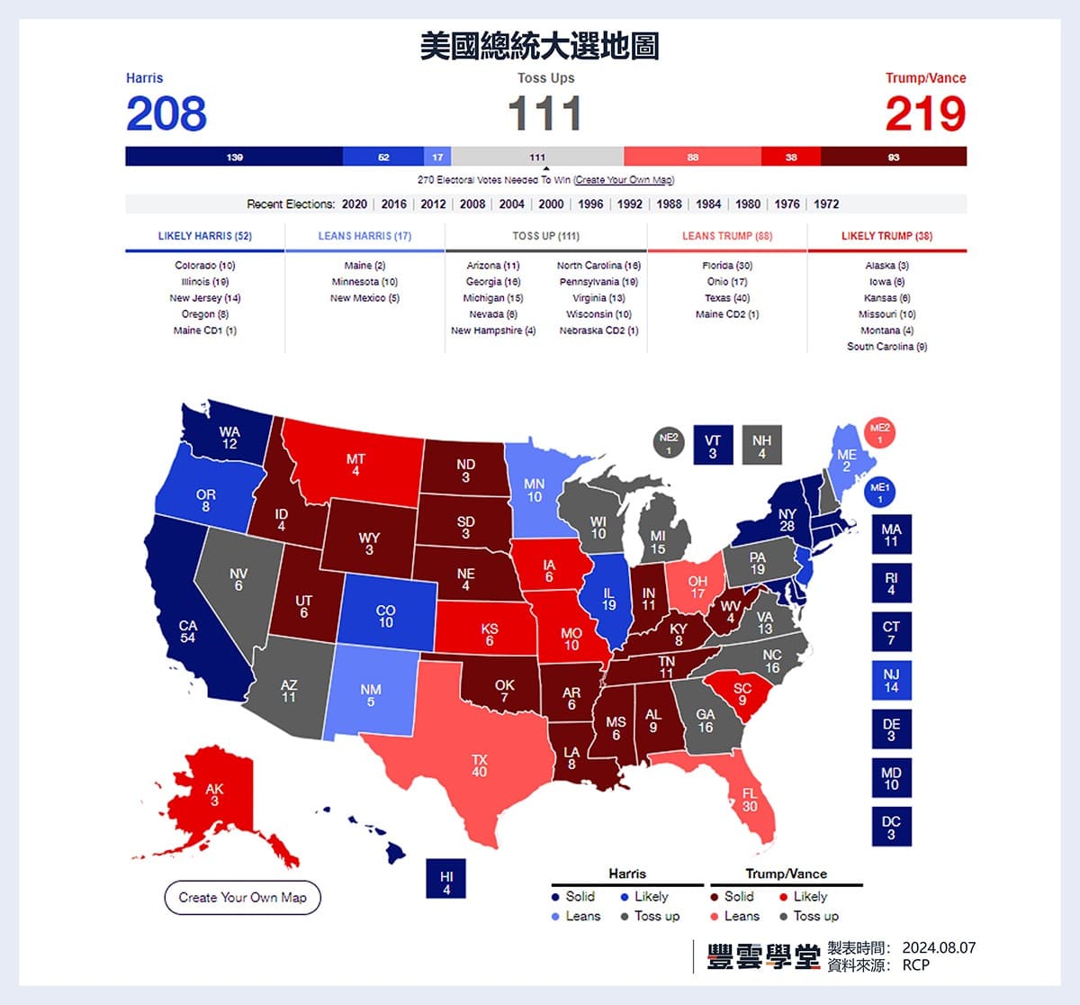 2024美國總統大選最新民調｜賀錦麗超車川普，確定華茲為副手人選能否助攻？｜豐雲學堂2026 年01 月