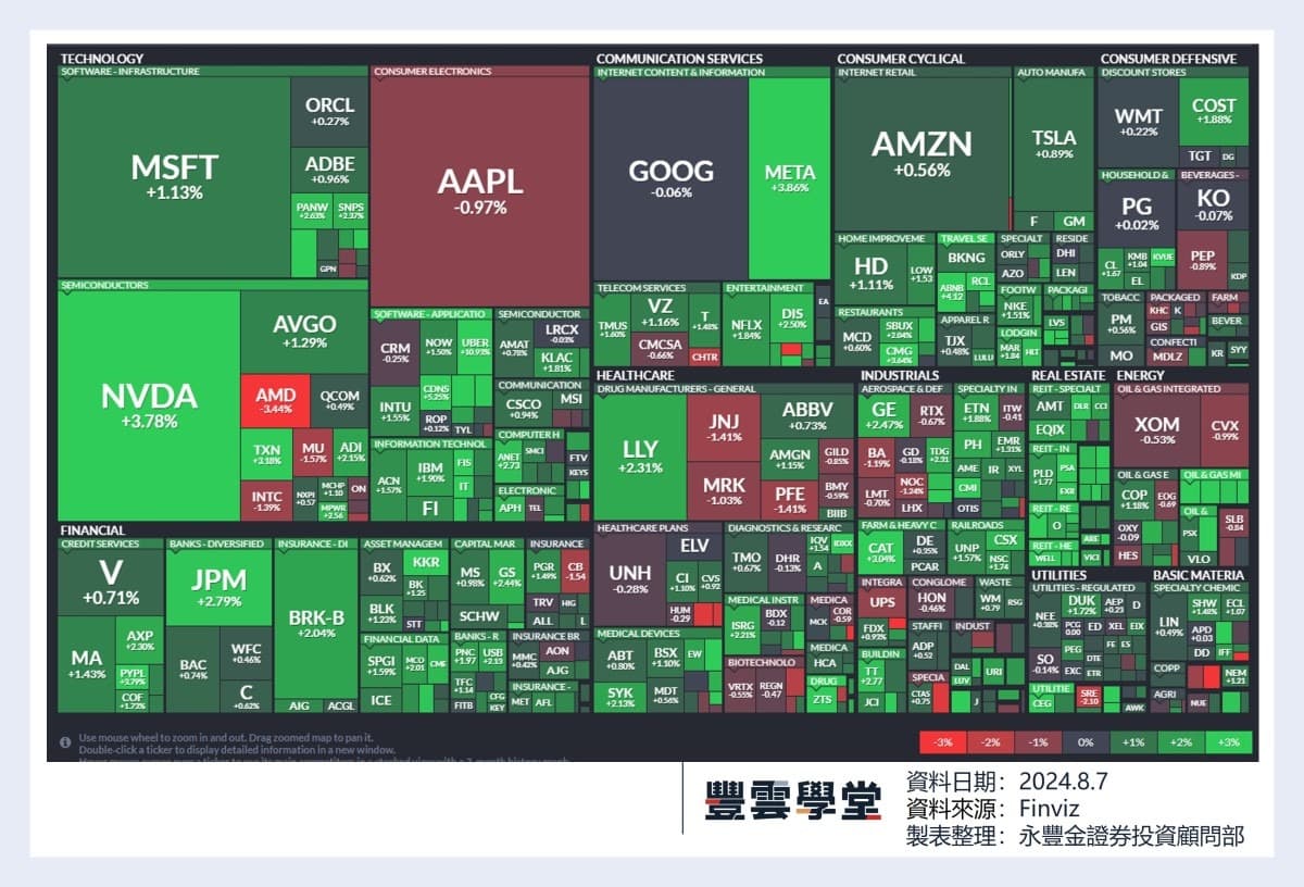 美股盤前】諾和諾德下調展望、美超微和Airbnb季報不如預期，盤前爆跌! Fortinet 季報超預期，盤前大漲!  今晚迪士尼、CVS健康、希爾頓等個股發布季報!｜豐雲學堂