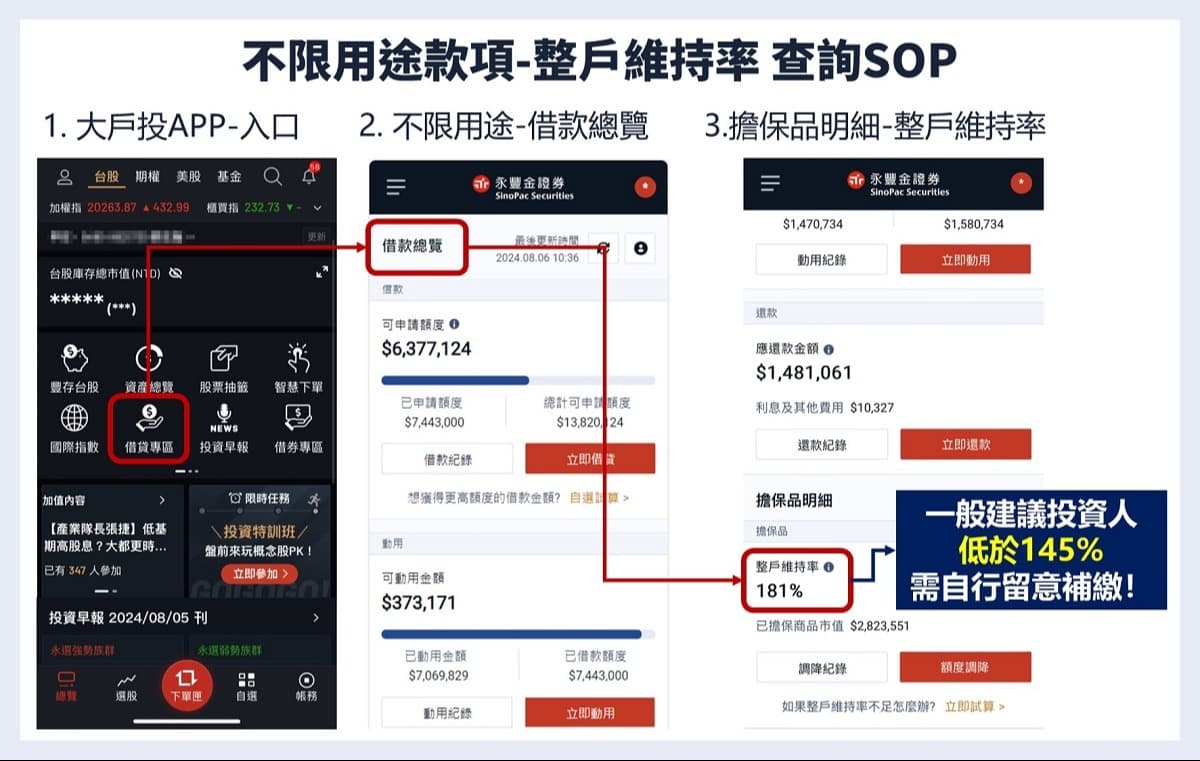 不限用途維持率查詢｜不限用途維持率怎麼算、收到追繳通知怎麼辦？不限用途款項借貸補繳流程｜豐雲學堂2026 年01