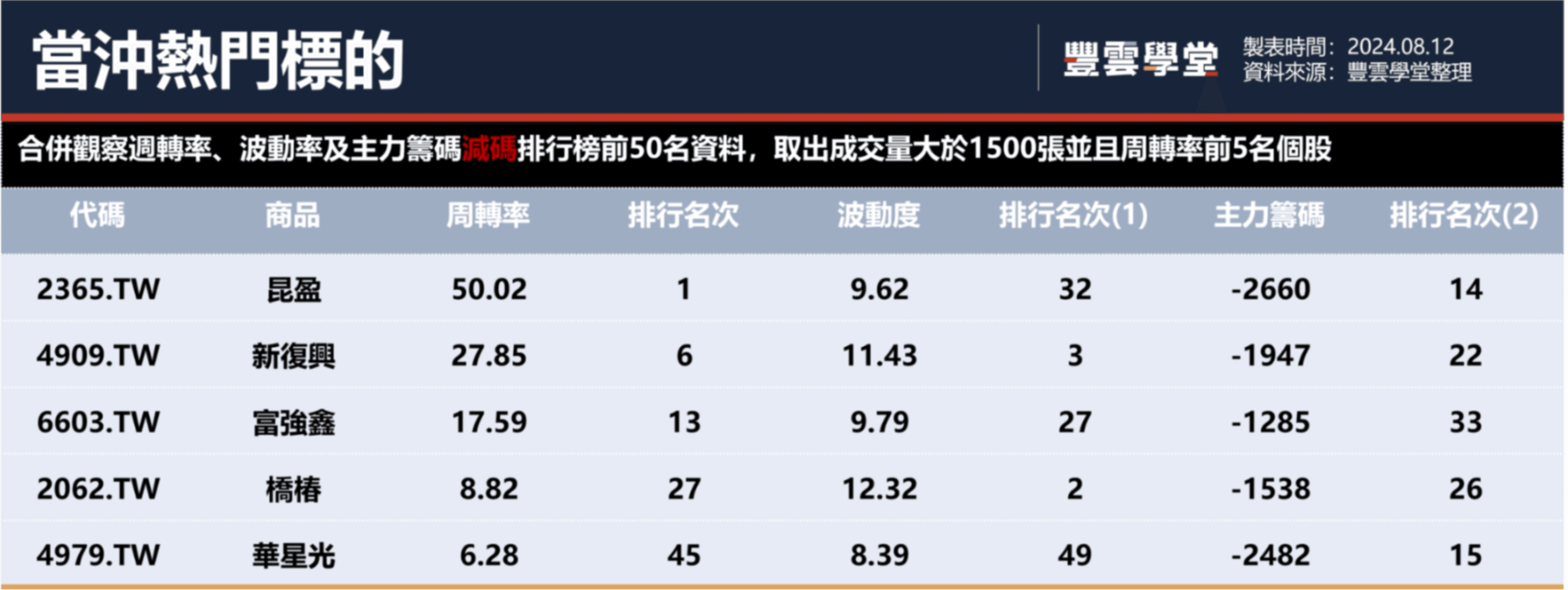 美股逐漸收復失土，三大指數連2日收紅；法人拱金融股，防禦仍是重點？｜豐雲學堂2026 年01 月