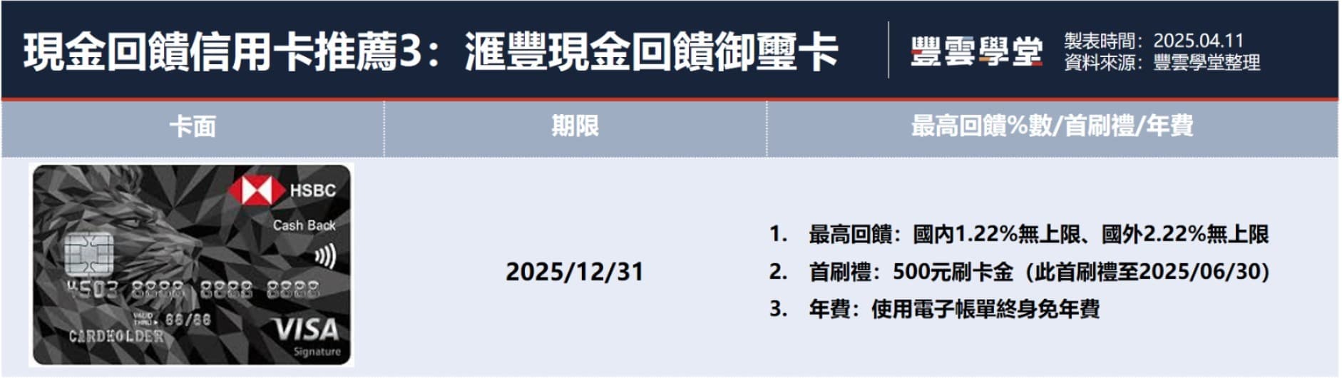 2025年現金回饋信用卡推薦！5張高回饋、無腦刷神卡完整比較｜豐雲學堂2026 年01 月