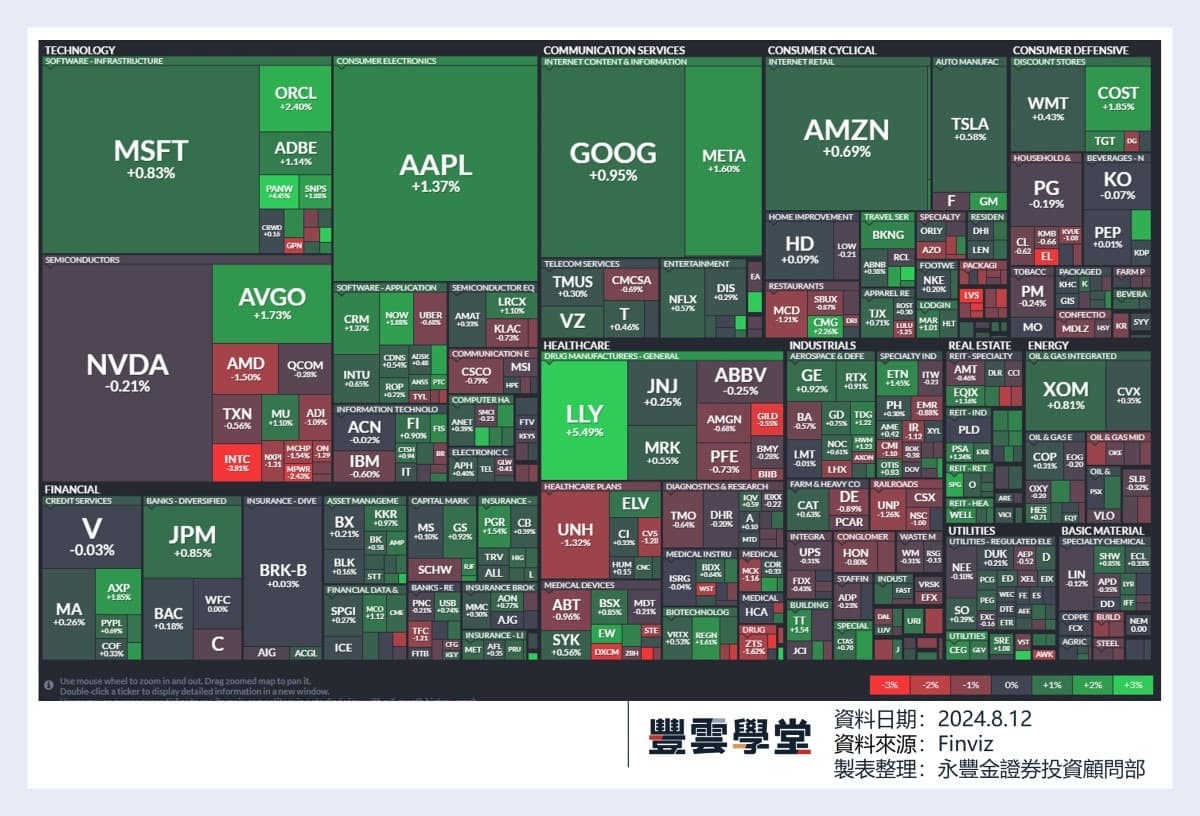 美股盤前】激進份子Starboard入股星巴克，盤前股價上漲! 盤前半導體類股，輝達、英特爾、ARM、美光等普遍上漲!｜豐雲學堂2026 年01 月