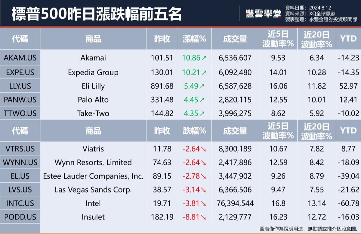 美股盤前】激進份子Starboard入股星巴克，盤前股價上漲! 盤前半導體類股，輝達、英特爾、ARM、美光等普遍上漲!｜豐雲學堂2026 年01 月