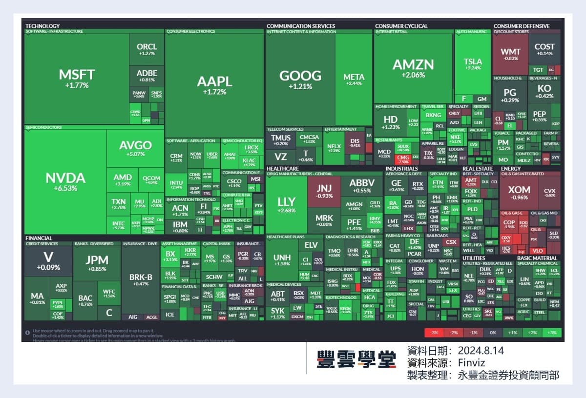 美股盤前】美國7月CPI數據今晚揭曉，市場預期再下滑?! 星巴克CEO換人，股價飆漲為什麼?! 瑪氏將溢價併購家樂氏?!｜豐雲學堂