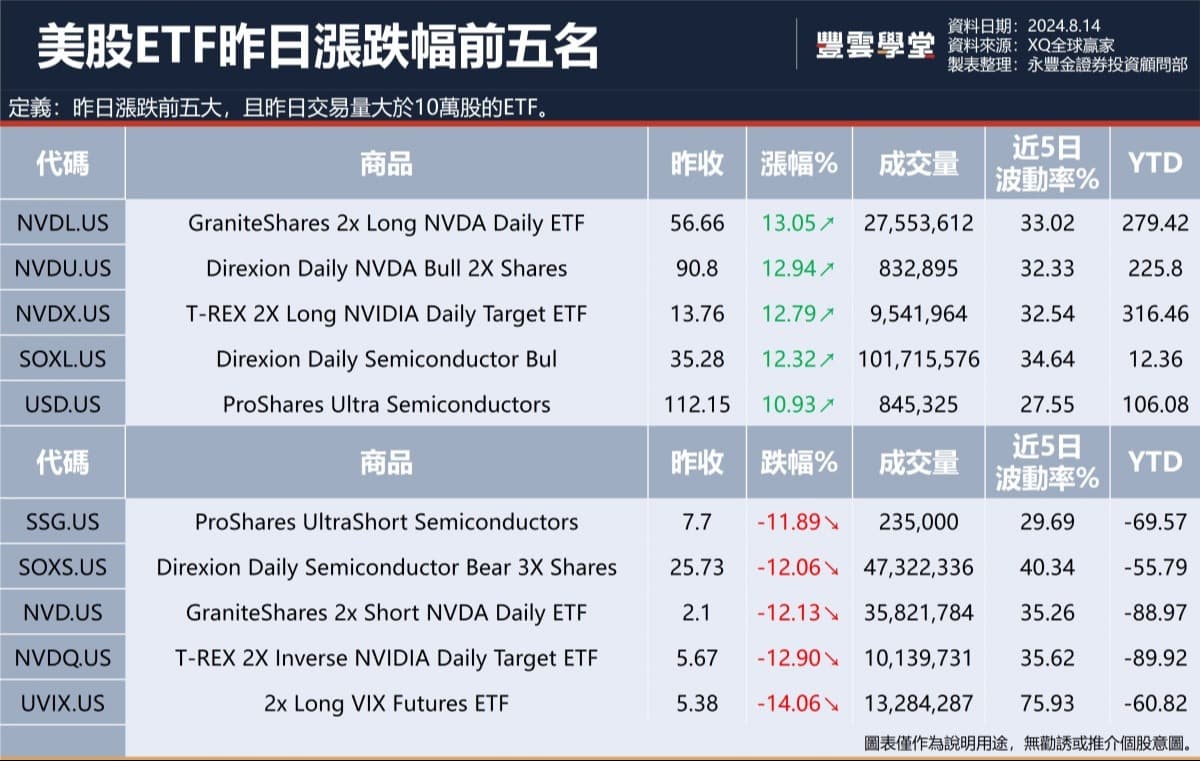 美股盤前】美國7月CPI數據今晚揭曉，市場預期再下滑?! 星巴克CEO換人，股價飆漲為什麼?! 瑪氏將溢價併購家樂氏?!｜豐雲學堂