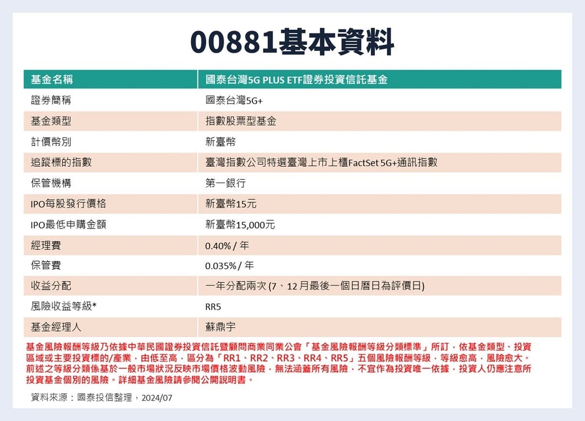 國泰台灣5G+股息創新高！8月15日最後買進日，持有一張領千元。｜豐雲學堂2026 年01 月