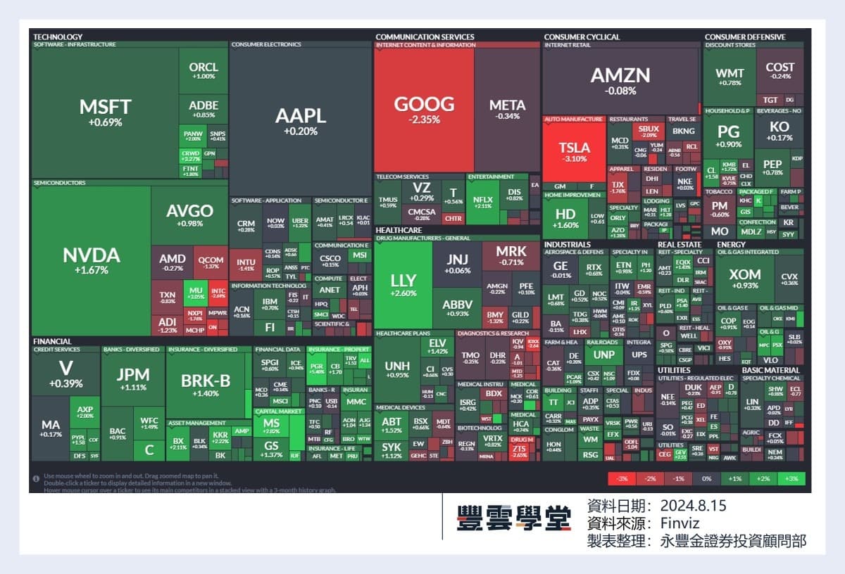 美股盤前】波克夏最新13F出爐，大砍蘋果，新增猶他美容、海科航空，再加碼西方石油! 沃爾瑪、應用材料今晚發布季報!｜豐雲學堂