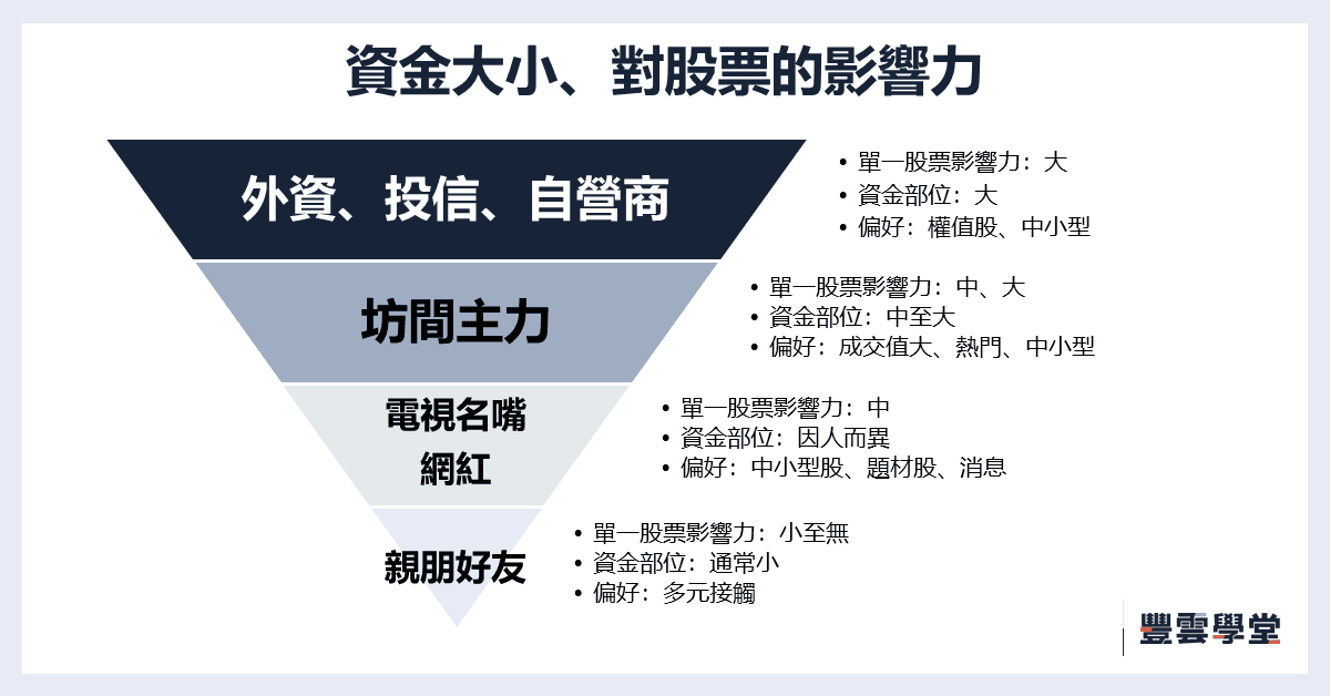 241023 投信買賣超