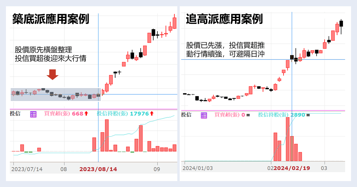 241023 投信