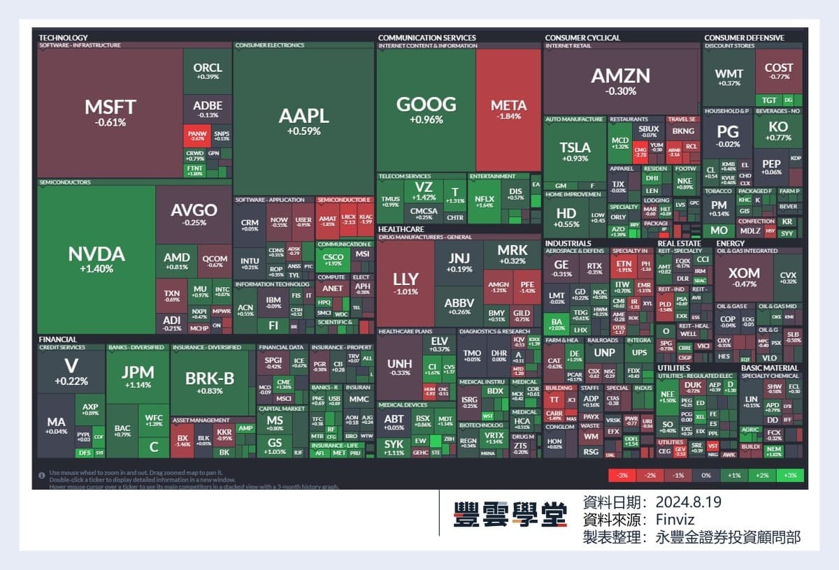 美股盤前】波音和洛克希德馬丁正商談出售馬斯克的的SpaceX 的最大競爭對手! 雅詩蘭黛、帕羅奧圖網路今日發布季報! 盤前美股五巨頭齊跌!｜豐雲學堂