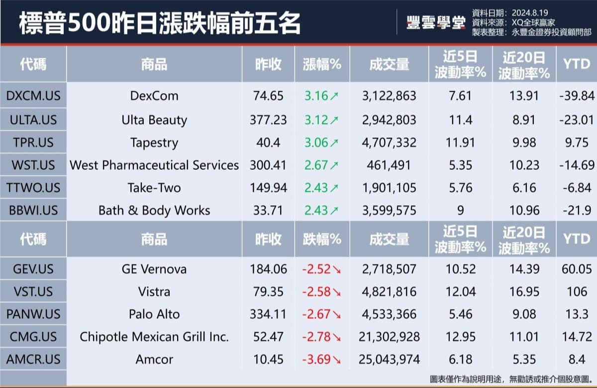 波音 股票 盘 前 (97) 사진