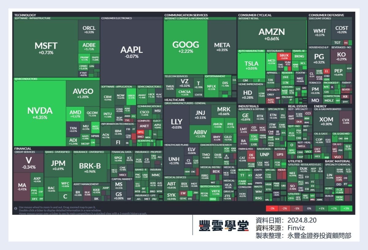 美股盤前】巴菲特連15賣美國銀行股票! 帕羅奧圖網路Q4季報超預期! 波音噴射機結構損壞，暫停777X飛行測試!｜豐雲學堂2026 年