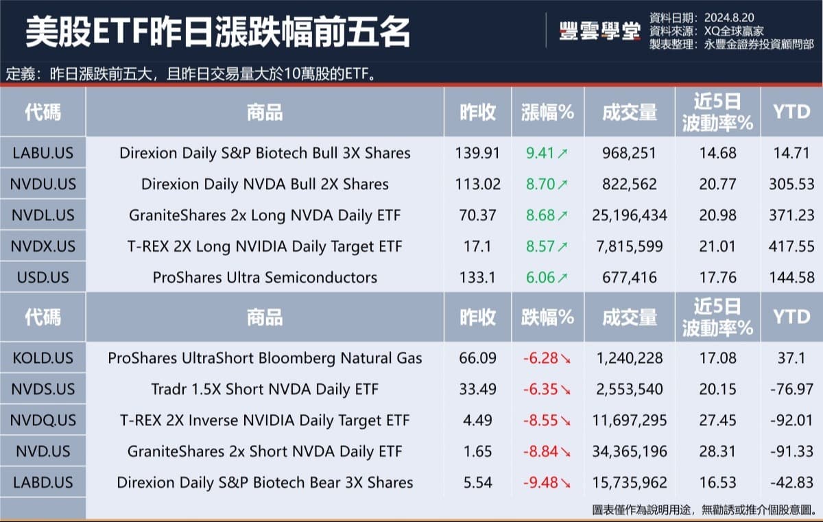美股盤前】巴菲特連15賣美國銀行股票! 帕羅奧圖網路Q4季報超預期! 波音噴射機結構損壞，暫停777X飛行測試!｜豐雲學堂2026 年