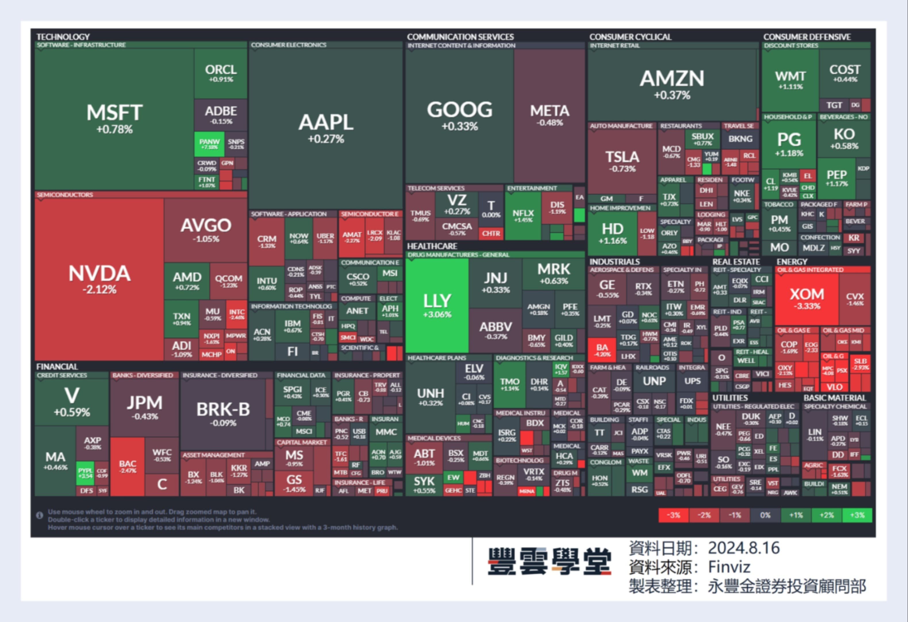 美股盤前】今晚目標百貨、TGX發布財報! S&P 500 財報優於預期比例78.34%! 禮來減肥藥成份能降低糖尿病風險!股價一度創新高!｜豐雲學堂