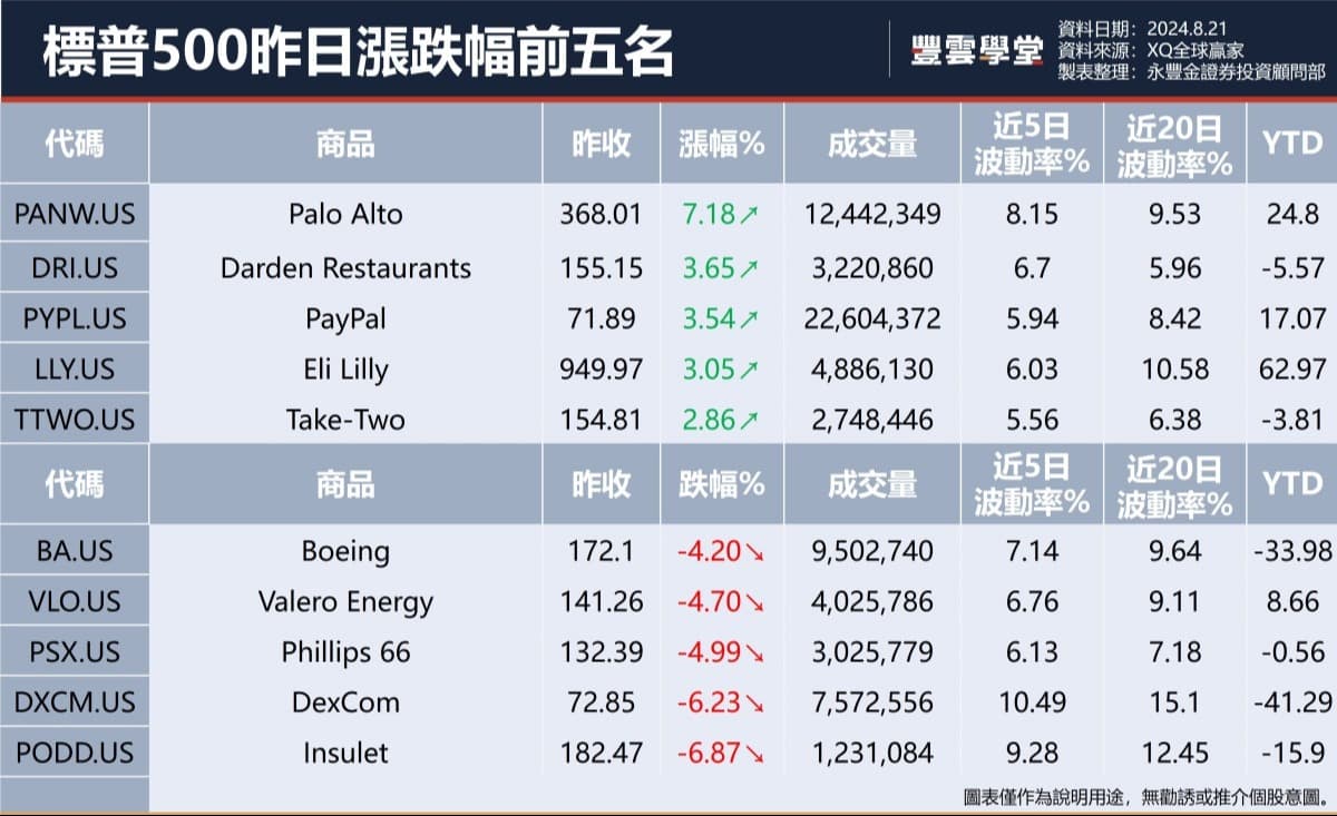 美股盤前】今晚目標百貨、TGX發布財報! S&P 500 財報優於預期比例78.34%! 禮來減肥藥成份能降低糖尿病風險!股價一度創新高!｜豐雲學堂