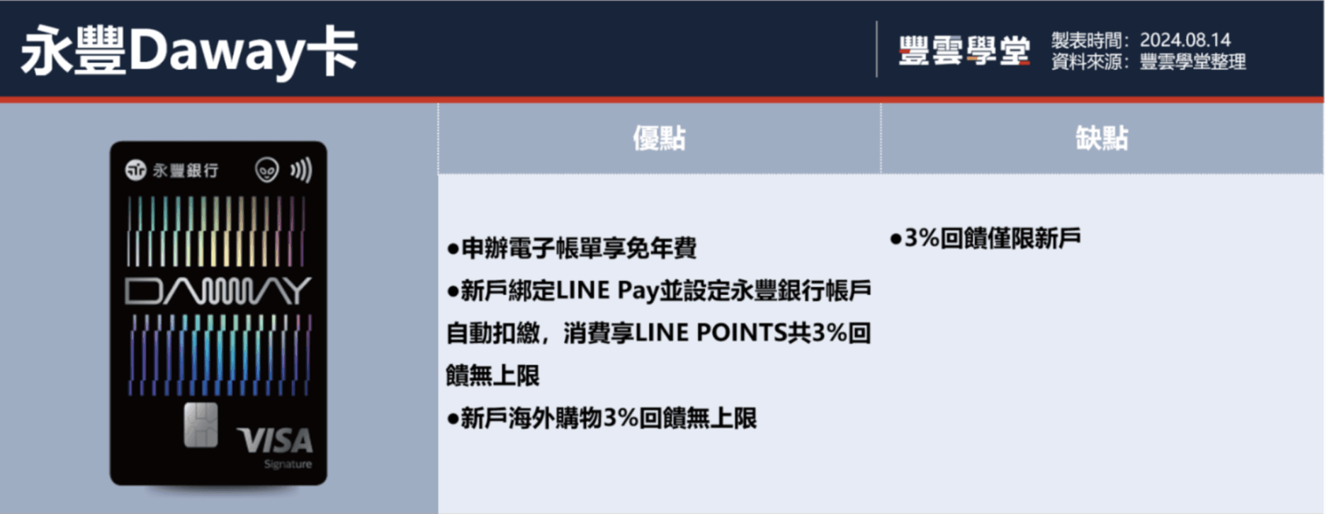 2024新手辦卡完整攻略：第一張信用卡怎麼選？該注意什麼？5張脫白信用卡推薦｜豐雲學堂2026 年01 月