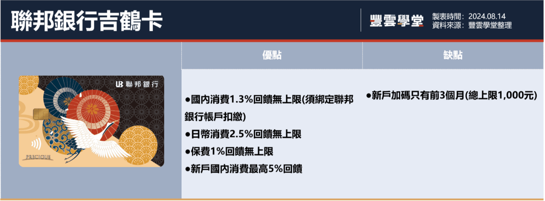 2024新手辦卡完整攻略：第一張信用卡怎麼選？該注意什麼？5張脫白信用卡推薦｜豐雲學堂2026 年01 月