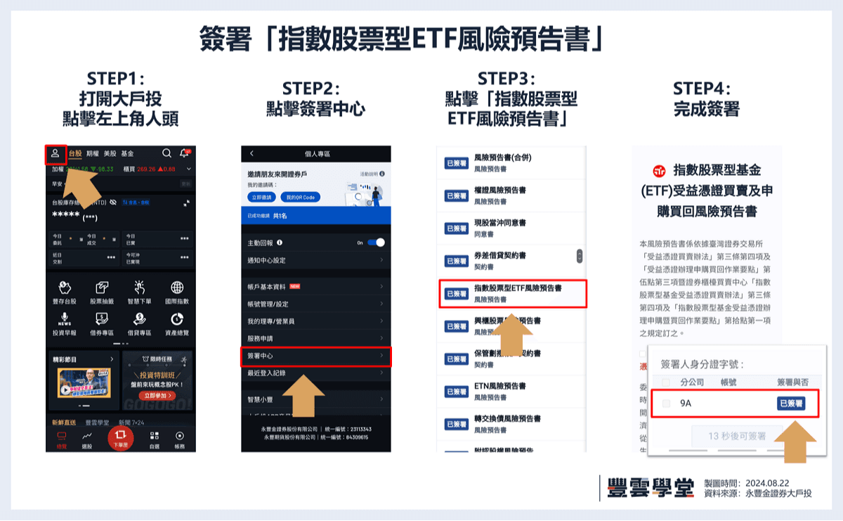 槓桿反向ETF交易資格、簽署步驟，槓桿ETF及反向ETF怎麼買賣？以00631L、00632R為例！？｜豐雲學堂2026 年01 月