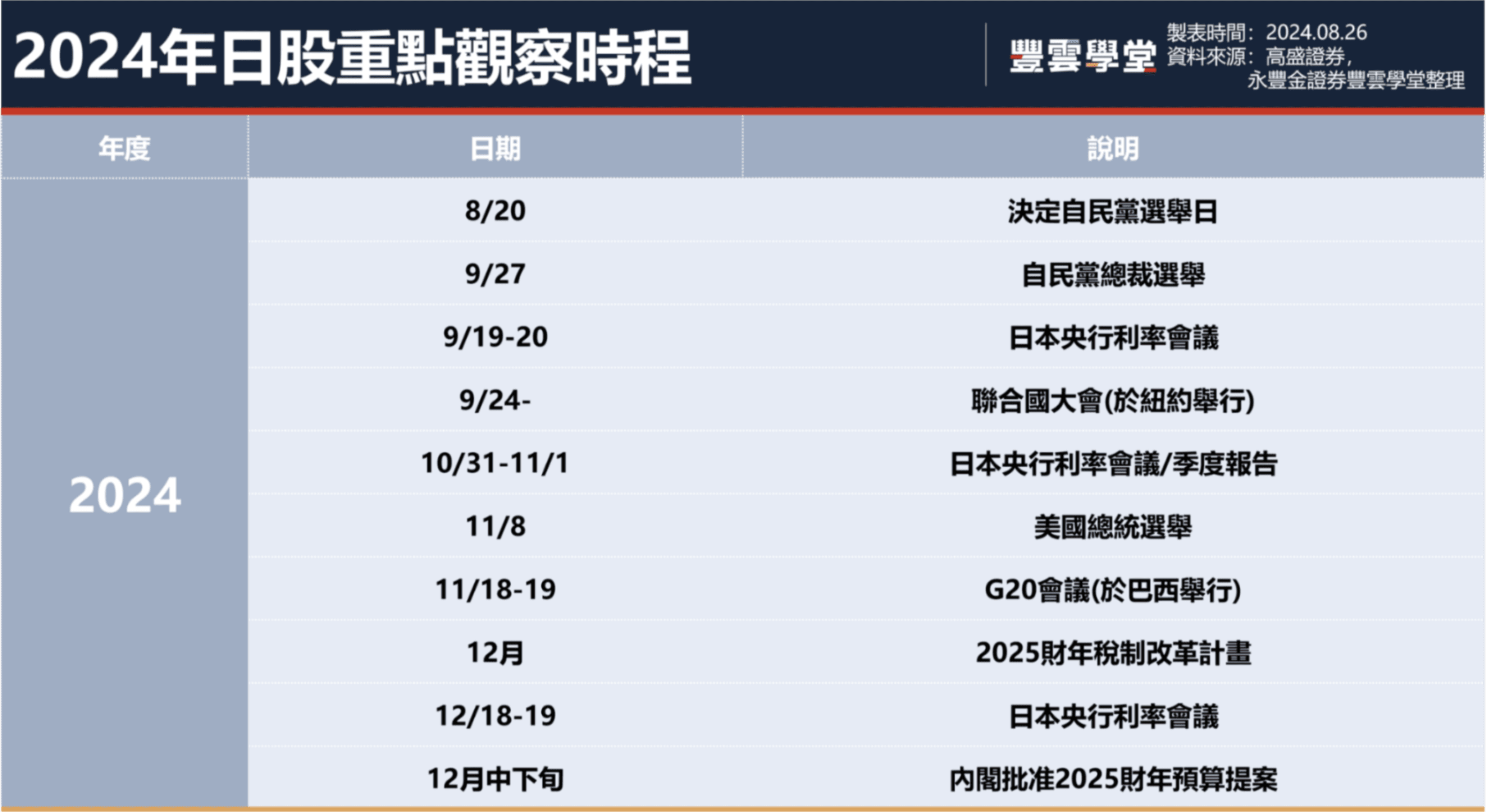 富邦投信觀點：日圓兌美元還會再升值嗎? 日股ETF該怎麼買｜豐雲學堂2026 年01 月