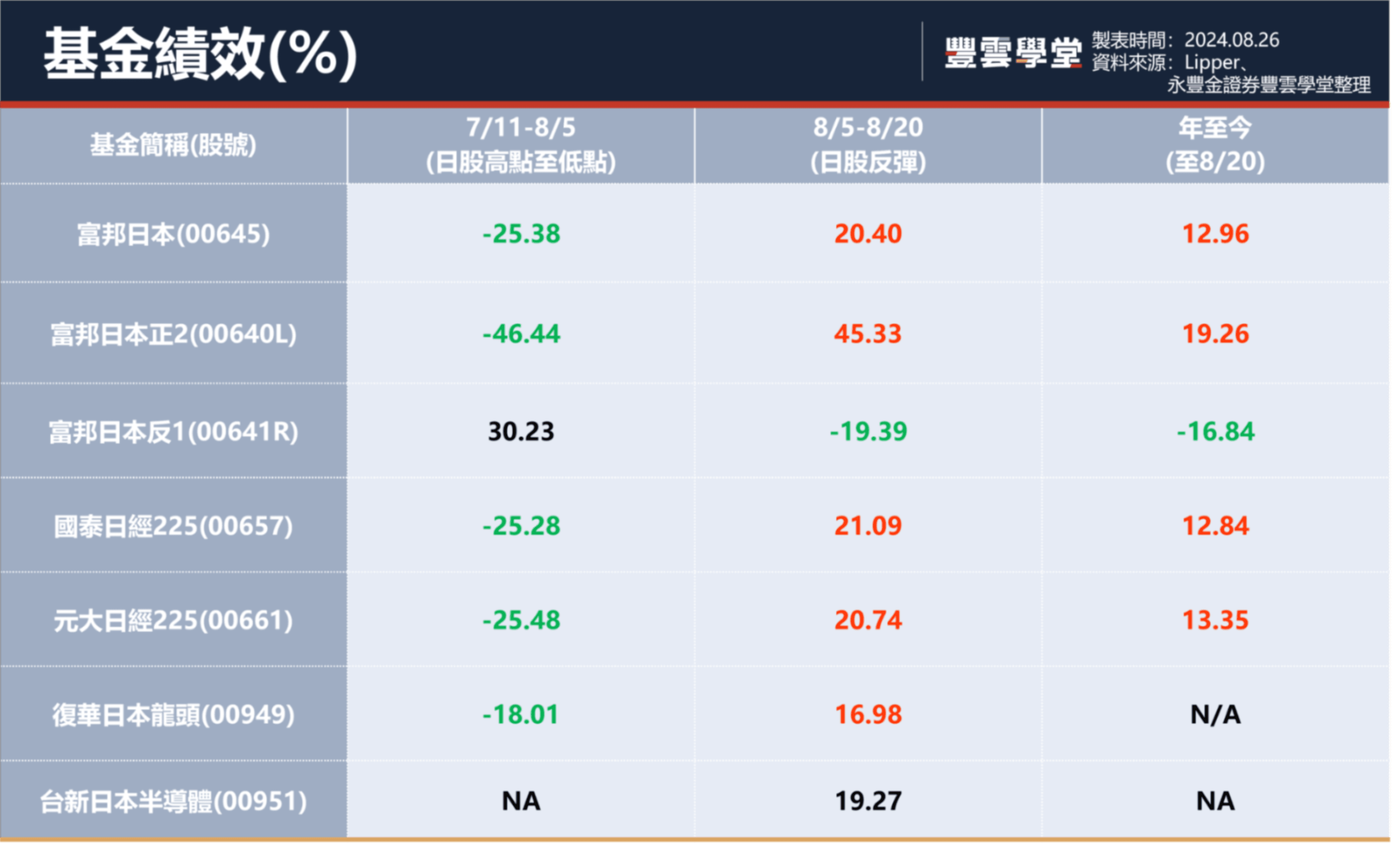 富邦投信觀點：日圓兌美元還會再升值嗎? 日股ETF該怎麼買｜豐雲學堂2026 年01 月