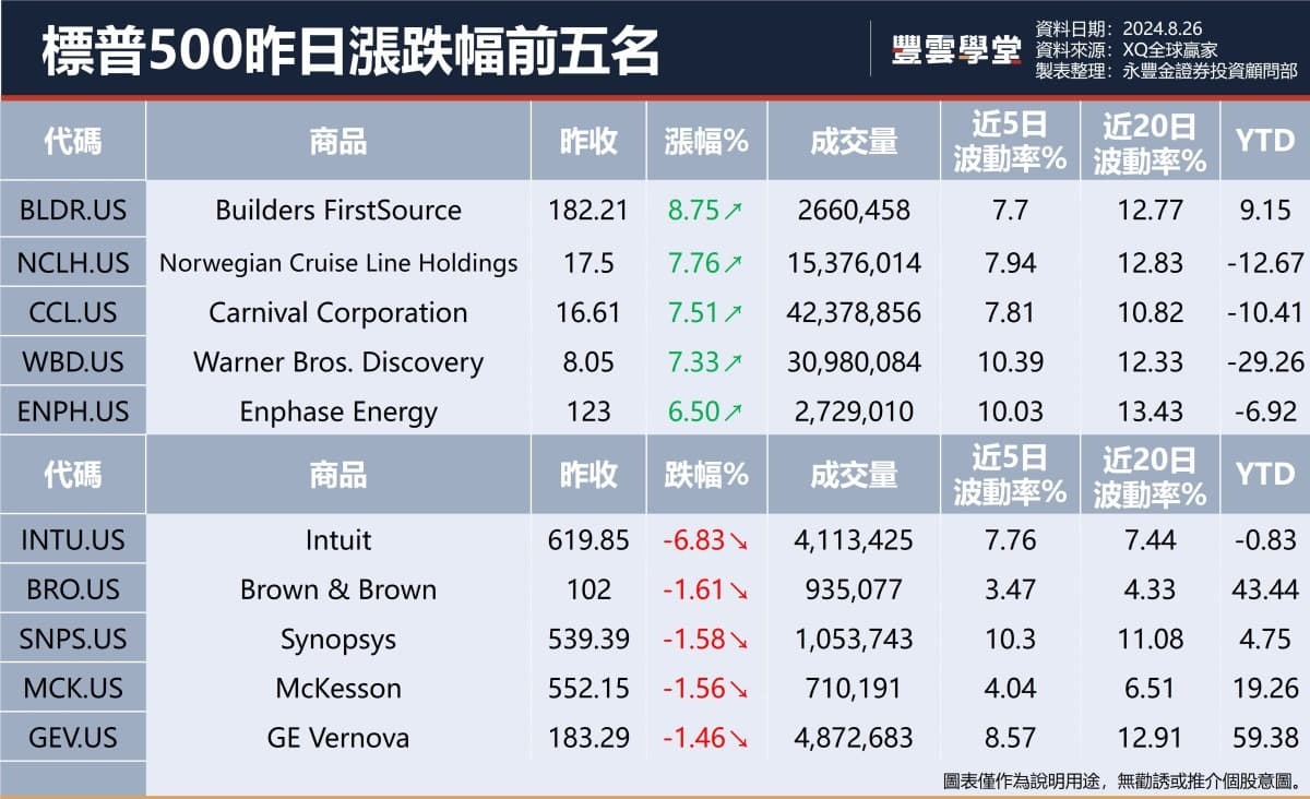 美股盤前】中東緊張局勢加劇，推動油價上漲?! 今日歐亞股市漲跌互見! 美股市場靜待週三輝達財報!｜豐雲學堂2025 年12 月
