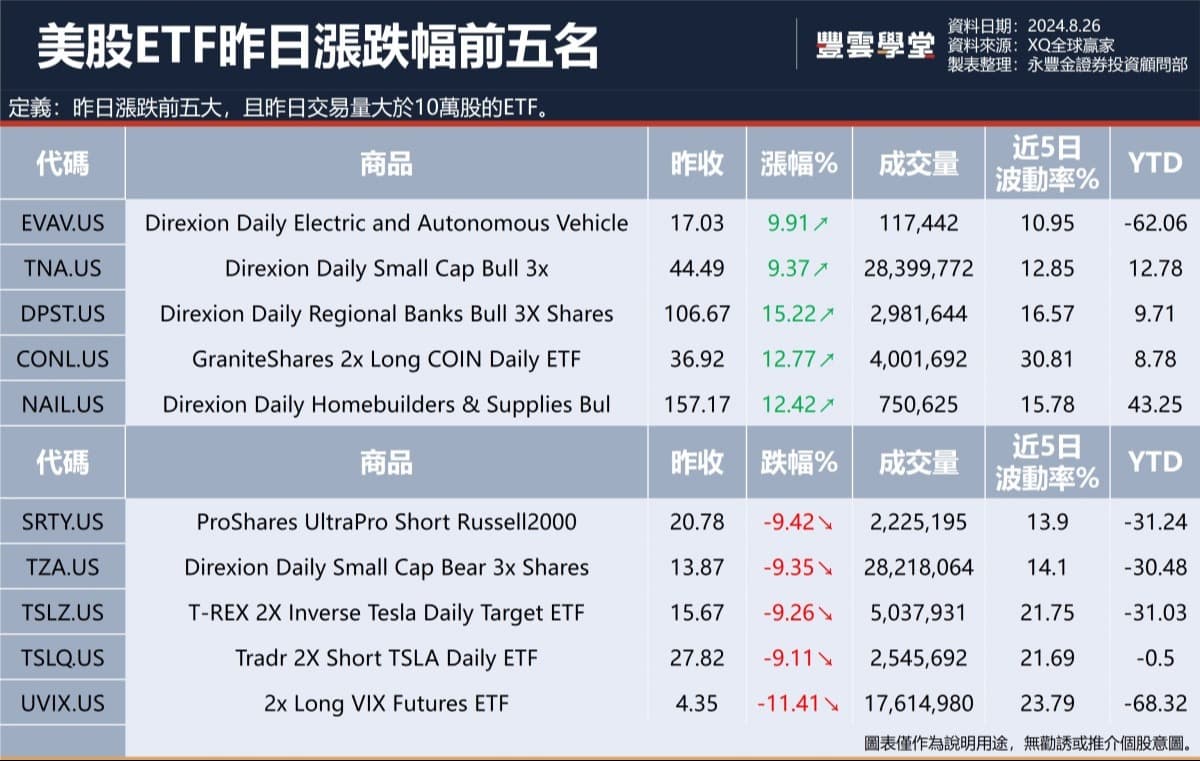 美股盤前】中東緊張局勢加劇，推動油價上漲?! 今日歐亞股市漲跌互見! 美股市場靜待週三輝達財報!｜豐雲學堂2026 年01 月