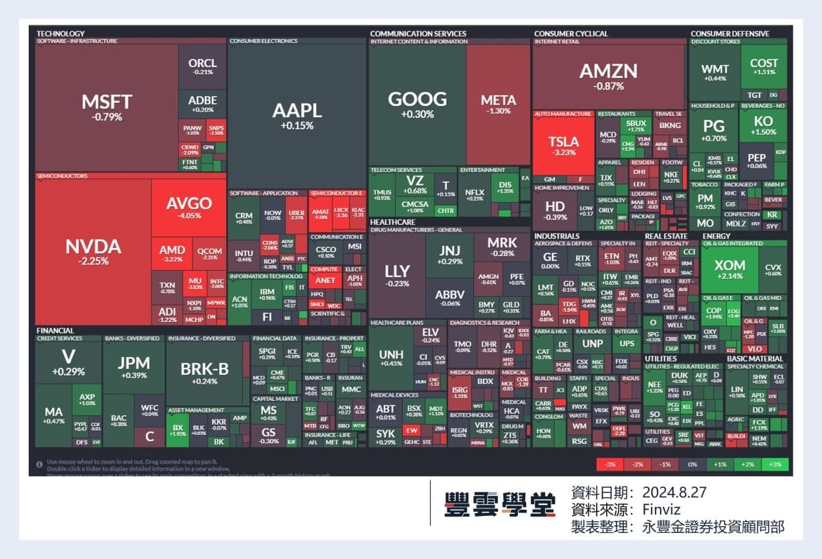 美股盤前】Sony宣布PlayStation 5 於9月起漲價! 攜程集團季報亮眼，盤前大漲!｜豐雲學堂2026 年01 月