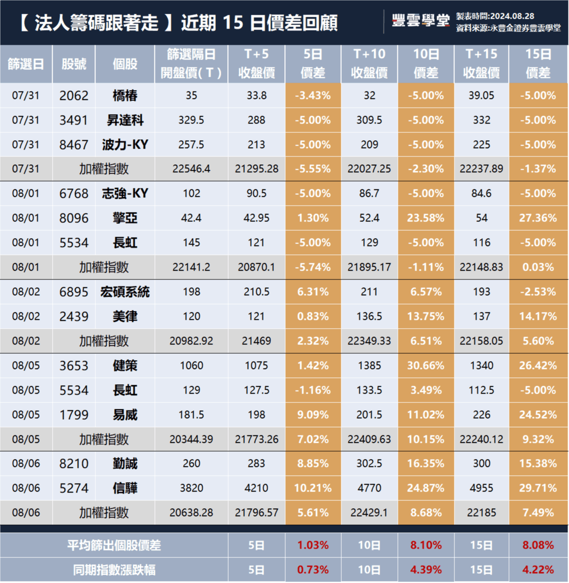 本週必讀精選】Lululemon 2Q24財報優預期，微幅下修全年營收展望？｜豐學PRIME｜豐雲學堂2026 年01 月