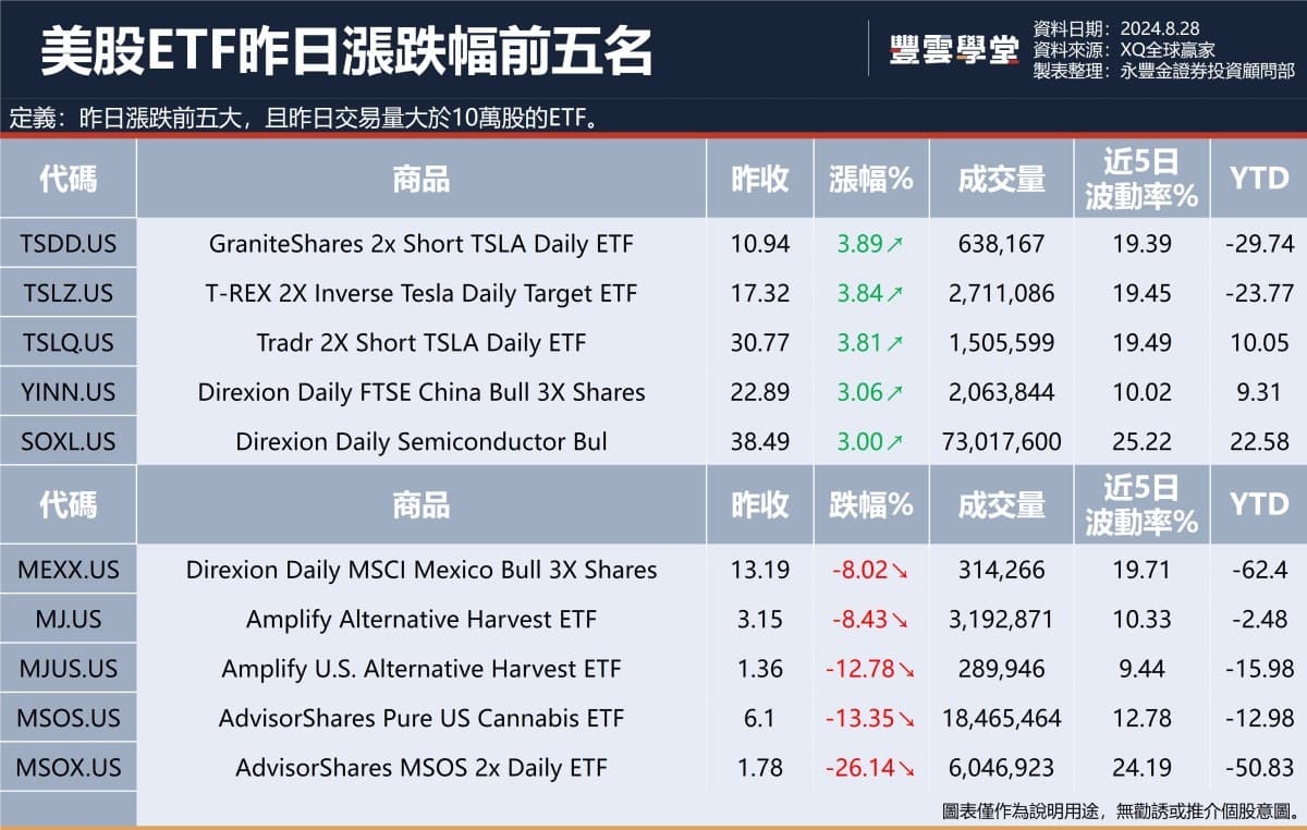 美股盤前】萬眾矚目的輝達財報今晚揭曉! 興登堡發布做空美超微報告，盤前再下跌! ｜豐雲學堂2026 年01 月