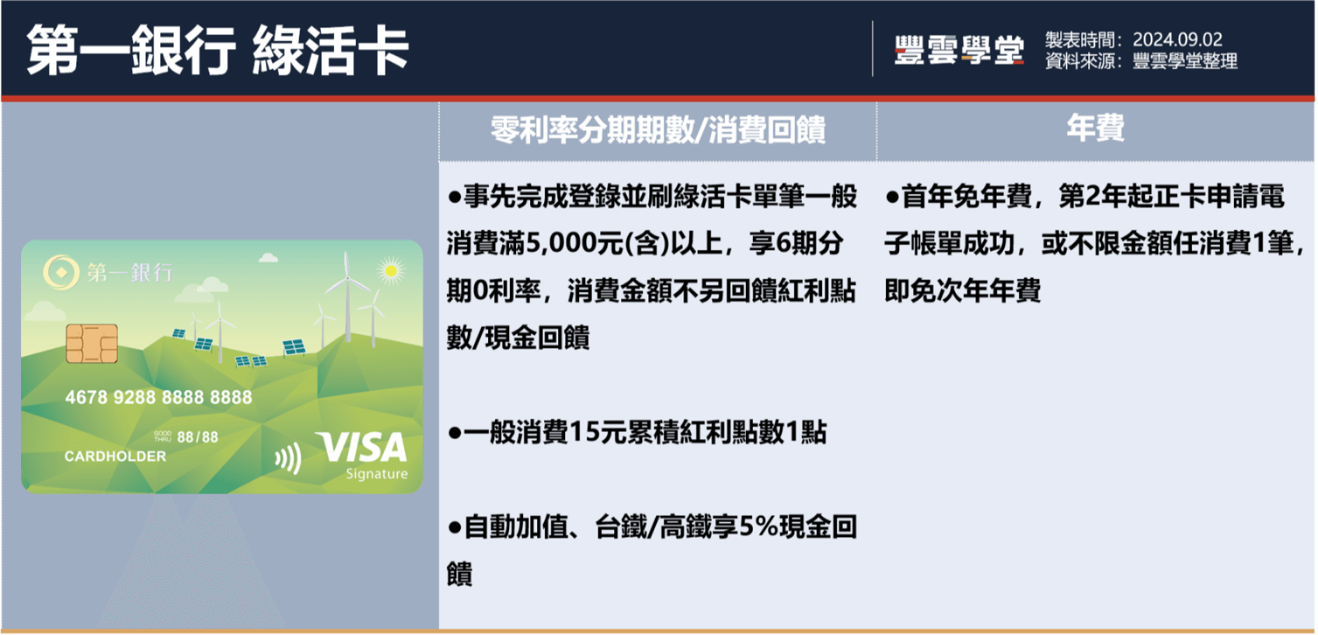 2024下半年分期零利率信用卡推薦！刷卡分期0利率還能賺回饋？｜豐雲學堂2026 年01 月