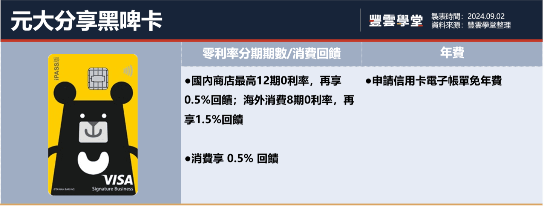 2024下半年分期零利率信用卡推薦！刷卡分期0利率還能賺回饋？｜豐雲學堂2026 年01 月
