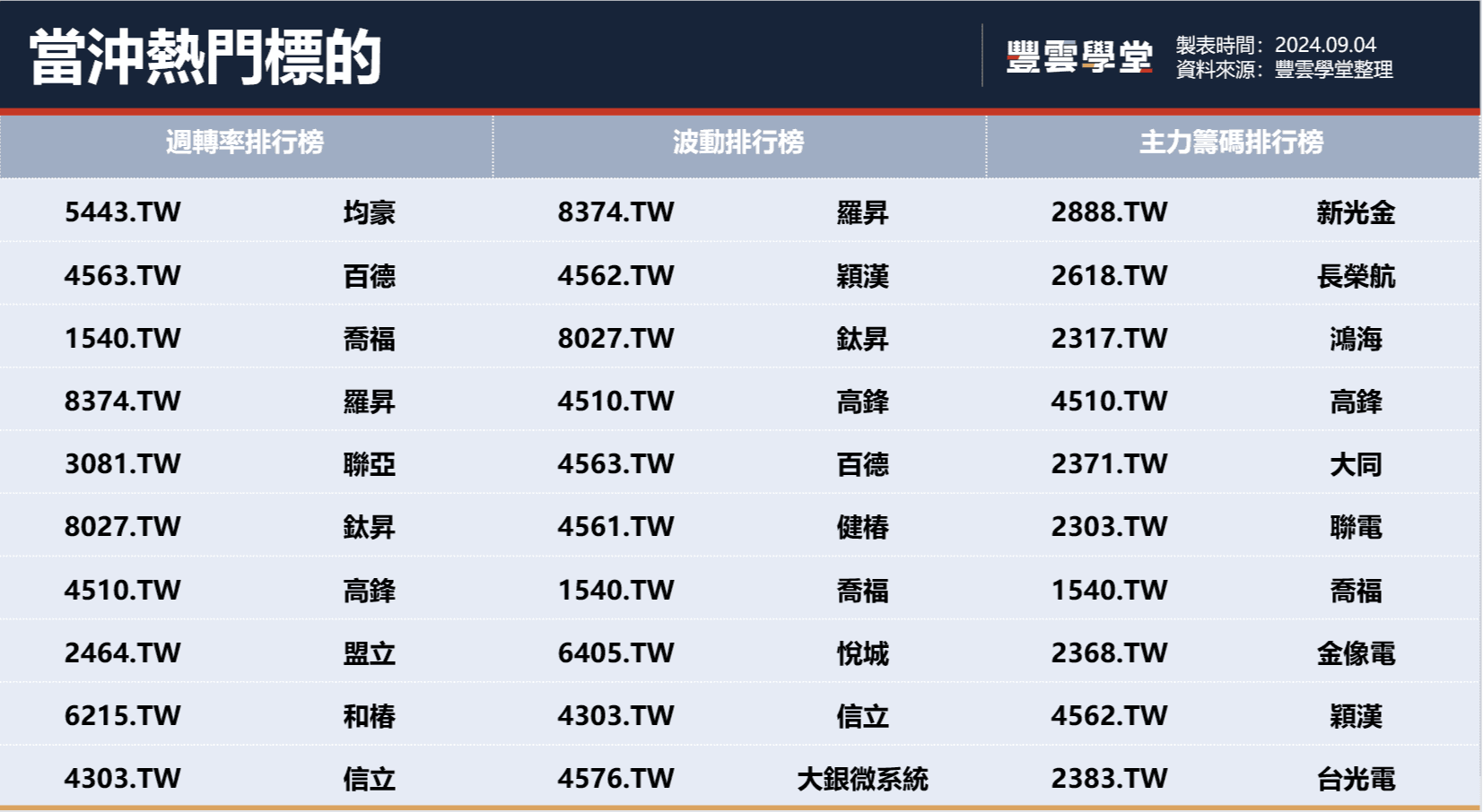 美國經濟疲軟引發恐慌，AI股領跌？台股量縮下跌，市場觀望？｜豐雲學堂2026 年01 月