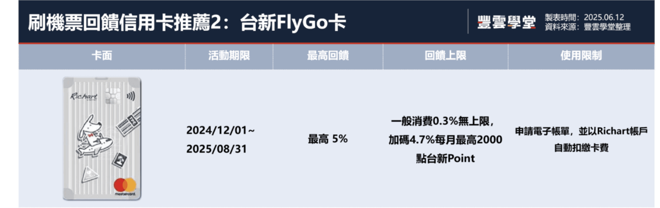 2025買機票哪張信用卡最優惠？10張LINE Pay、現金回饋信用卡比較，最高享11%回饋！｜豐雲學堂2026 年01 月