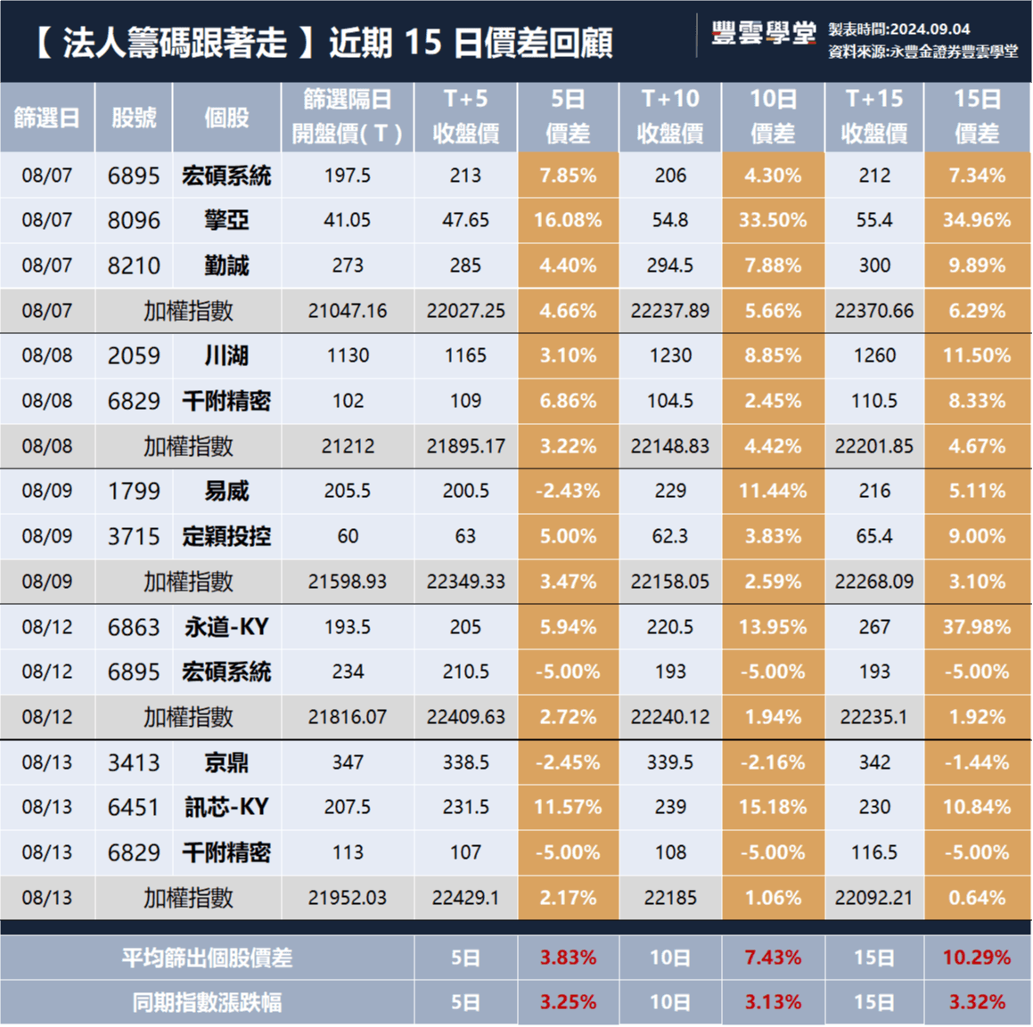 機器人概念股還能持續妖股生涯嗎？【豐學PRIME盤後精選】｜豐雲學堂2026 年01 月