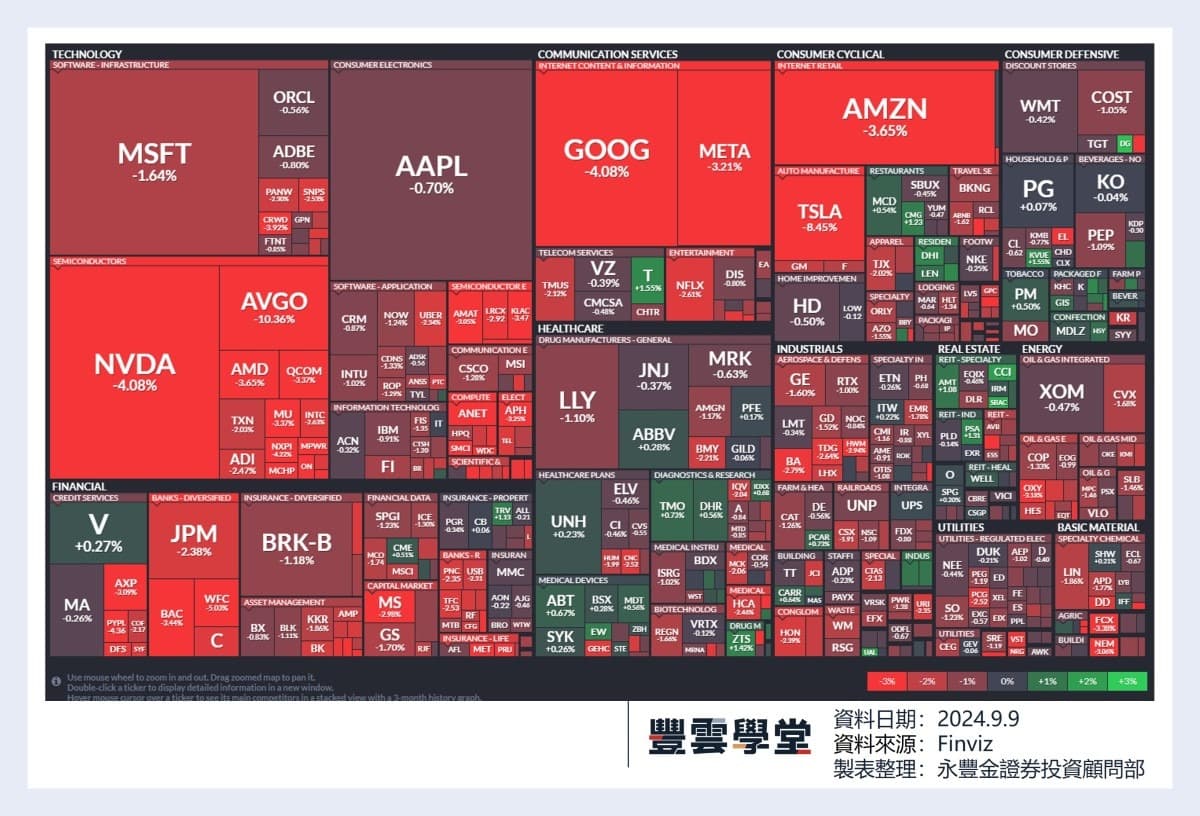美股盤前】蘋果秋季發表會今晚登場，最新iPhone採Arm最新V9晶片! 甲骨文今晚發布季報! Palantir和戴爾將納入標普500!｜豐雲學堂
