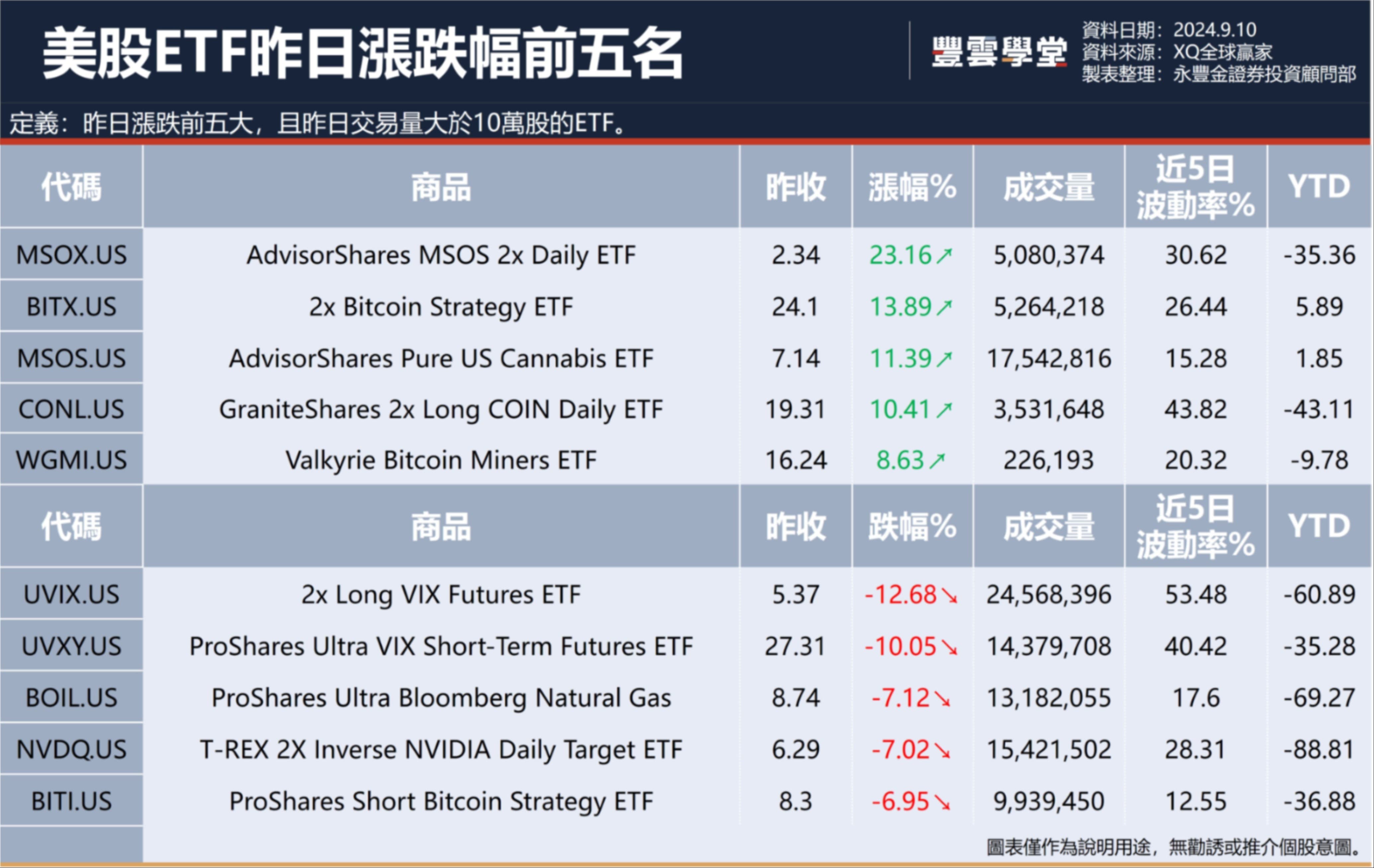 美股盤前】美股四大指數全面反彈!今日能否延續趨勢?市場靜待週三CPI數據!迷因股GameStop今日公告財報!｜豐雲學堂2026 年