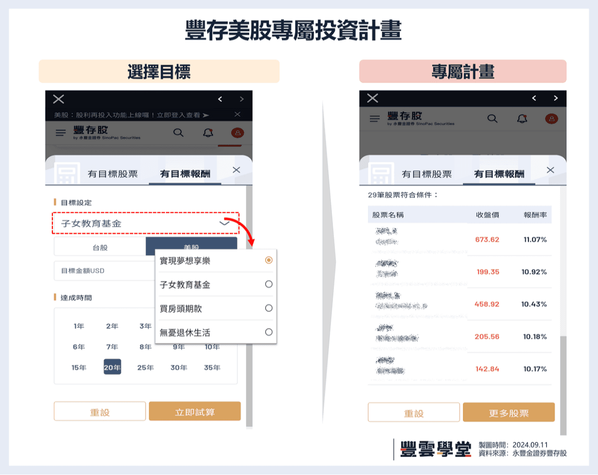 美股交易｜定期定額買美股手續費怎麼算？新手有什麼管道投資美股？5訣竅輕鬆投資美股｜豐雲學堂2026 年01 月