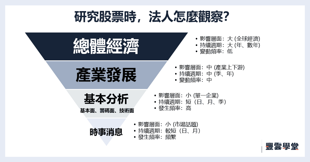241021 研究股票