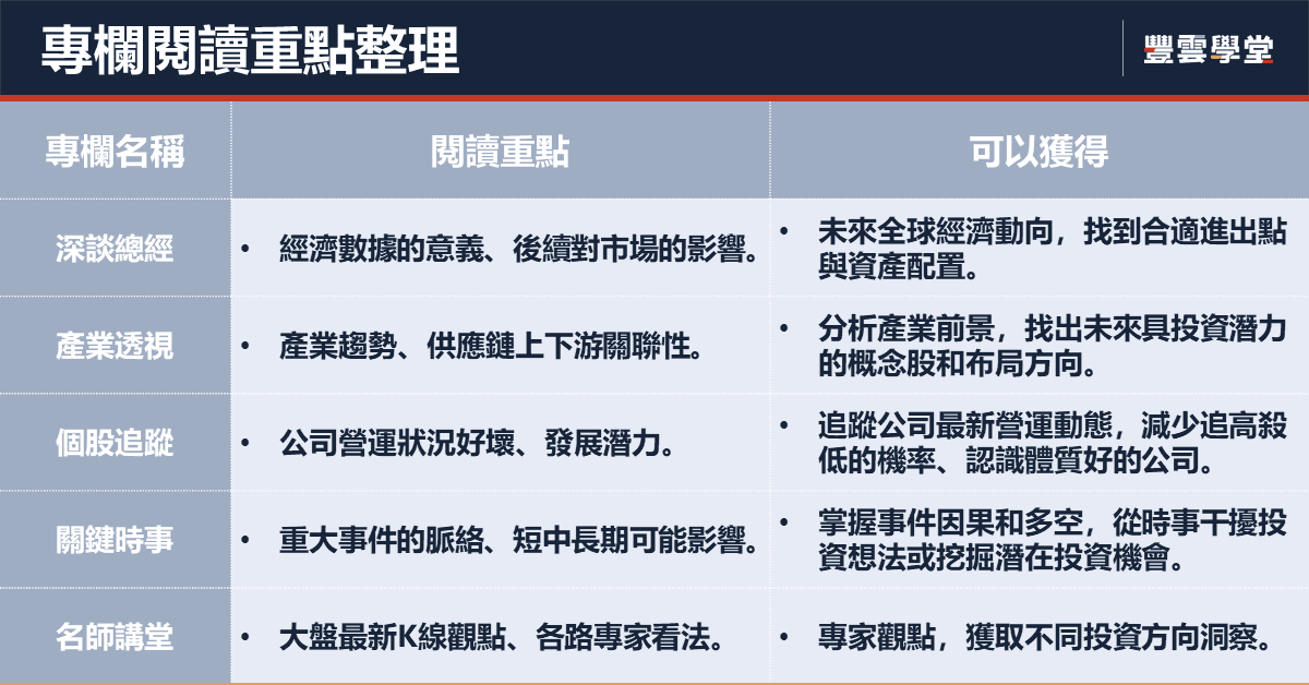 241021   專欄閱讀重點