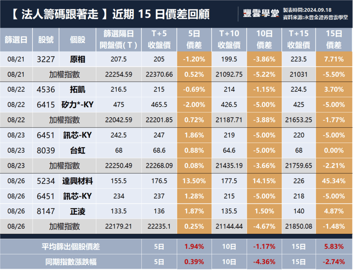 美生技本土化，誰有機會分到一杯羹？【豐學PRIME盤後精選】｜豐雲學堂2026 年01 月