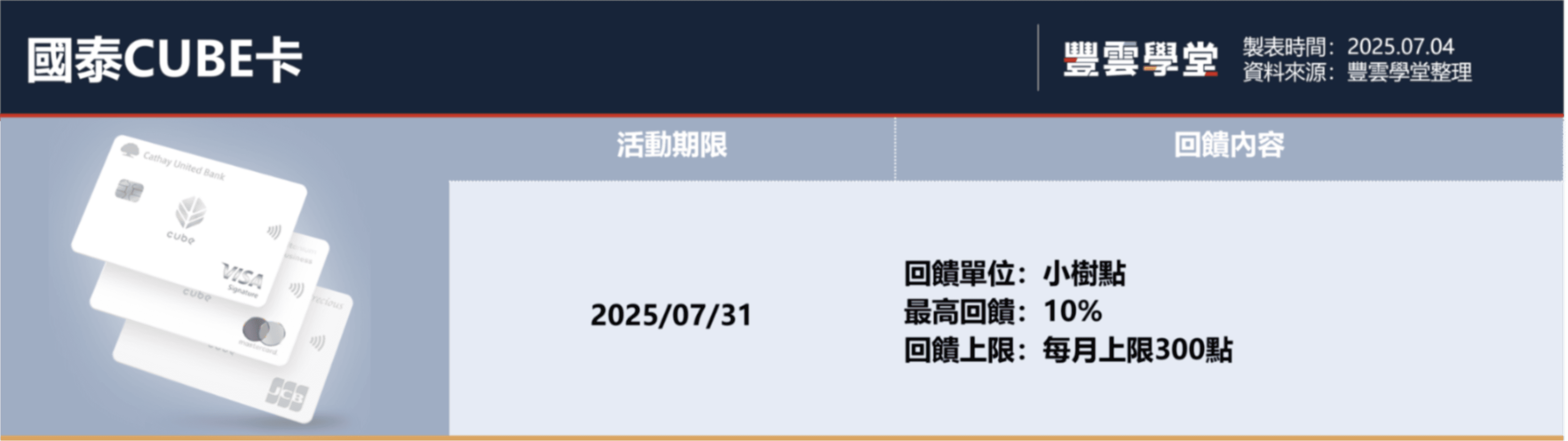 2025年7張LINE Pay信用卡推薦！LINE Pay綁哪張回饋最高？LINE Points、現金回饋怎麼挑？｜豐雲學堂2026 年01 月