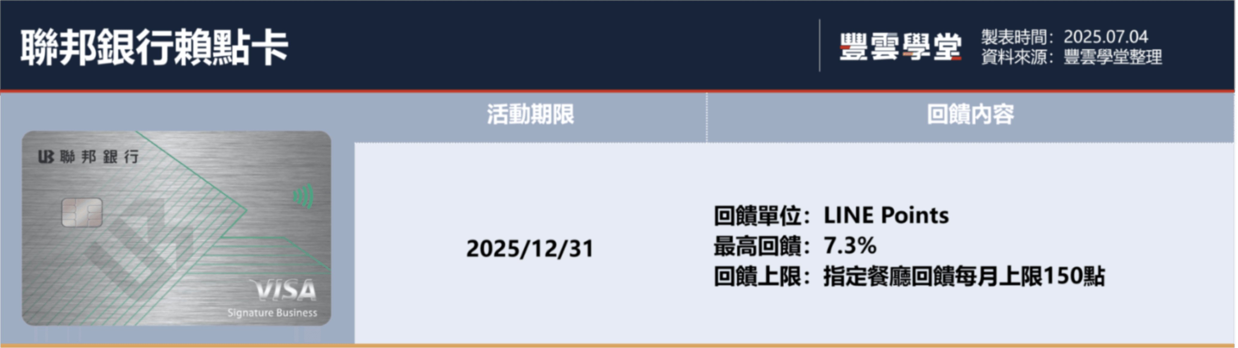 2025年7張LINE Pay信用卡推薦！LINE Pay綁哪張回饋最高？LINE Points、現金回饋怎麼挑？｜豐雲學堂2026 年01 月