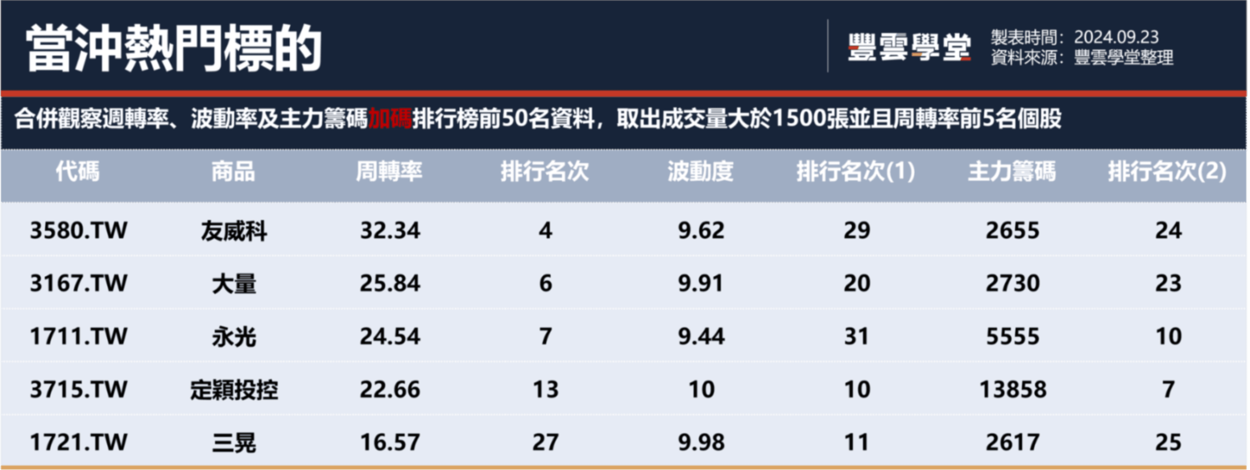 股票 交易 量 排行 榜 (99) 사진