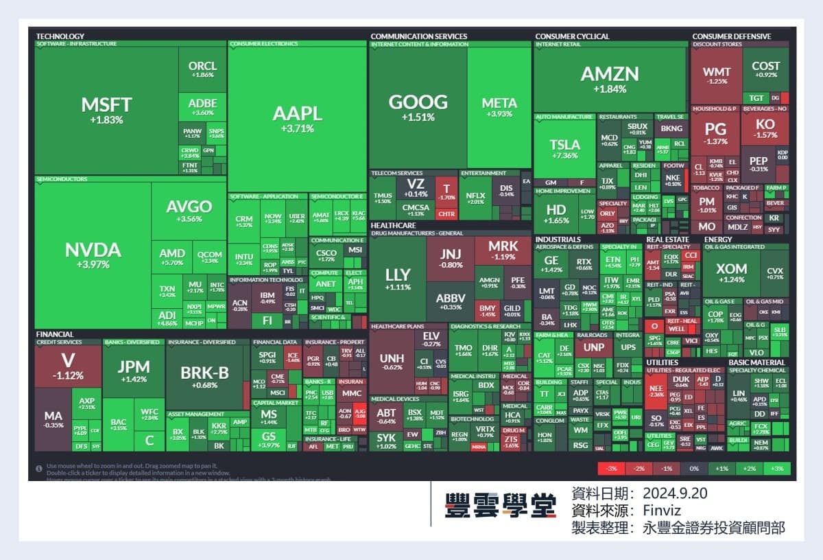 美股盤前】四巫日今晚登場! Fedex下調展望，盤前大跌! Nike換CEO，盤前大漲! iPhone 16開賣，Apple  Intelligence計劃10月推出!｜豐雲學堂