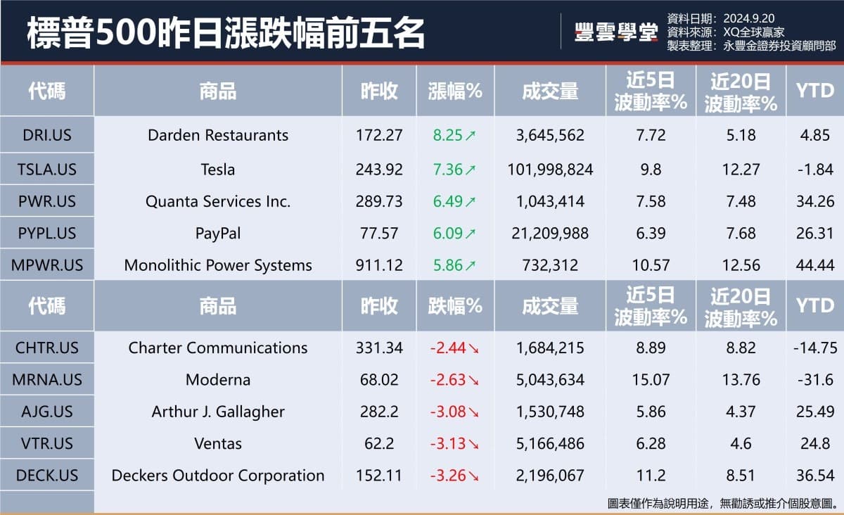 美股盤前】四巫日今晚登場! Fedex下調展望，盤前大跌! Nike換CEO，盤前大漲! iPhone 16開賣，Apple  Intelligence計劃10月推出!｜豐雲學堂