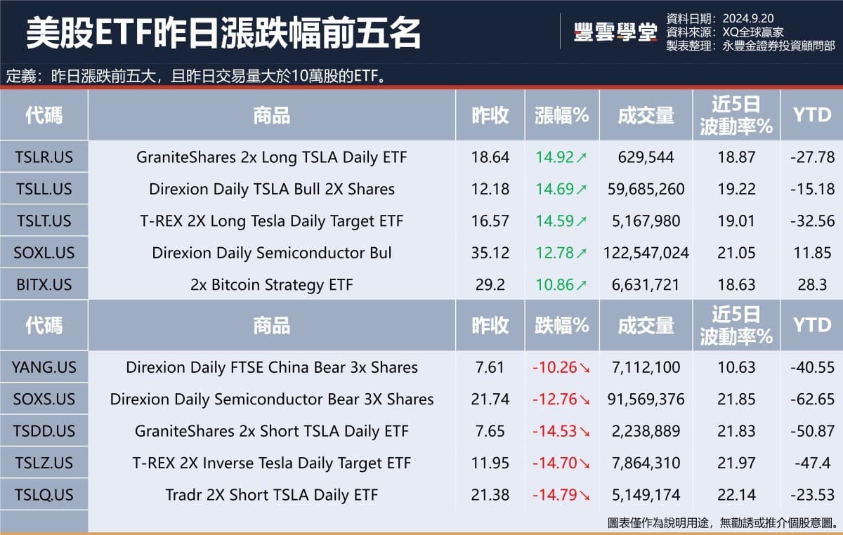 美股盤前】四巫日今晚登場! Fedex下調展望，盤前大跌! Nike換CEO，盤前大漲! iPhone 16開賣，Apple  Intelligence計劃10月推出!｜豐雲學堂