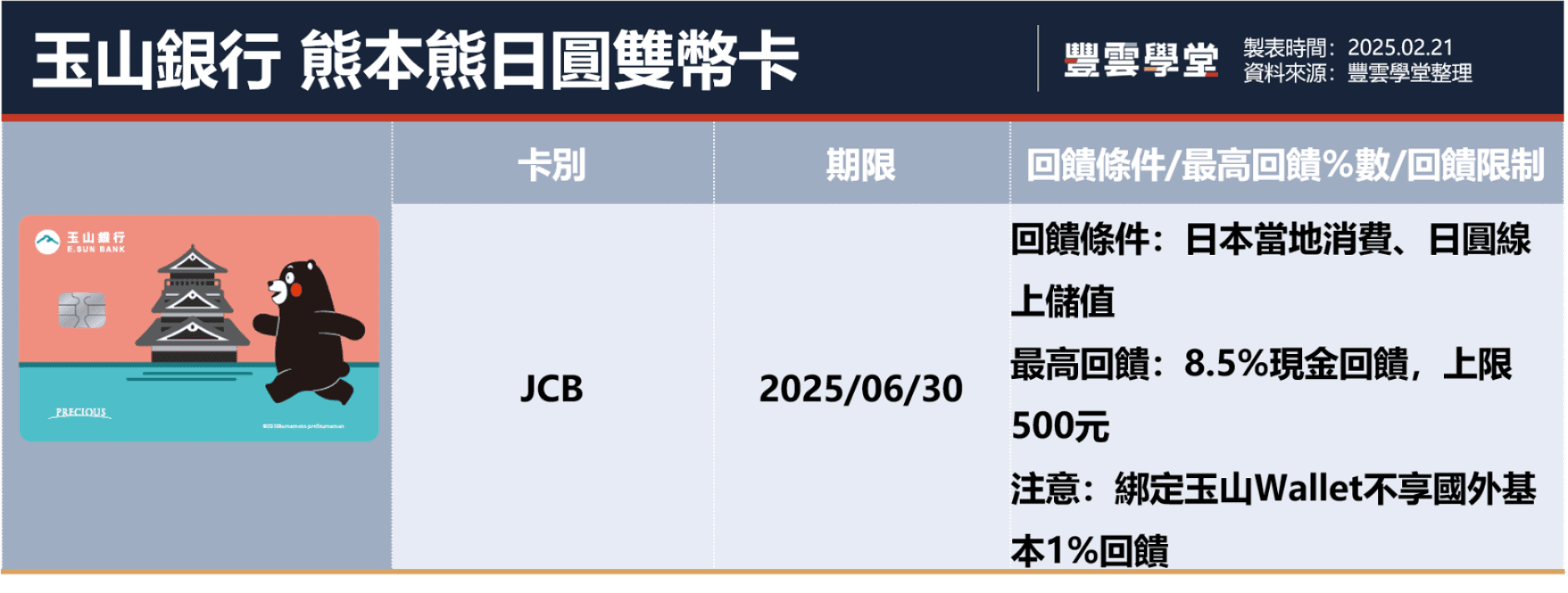 2025日本旅遊信用卡推薦！10張日本旅遊信用卡，現金回饋、銀行點數回饋、LINE Points回饋任你選｜豐雲學堂2026 年01 月
