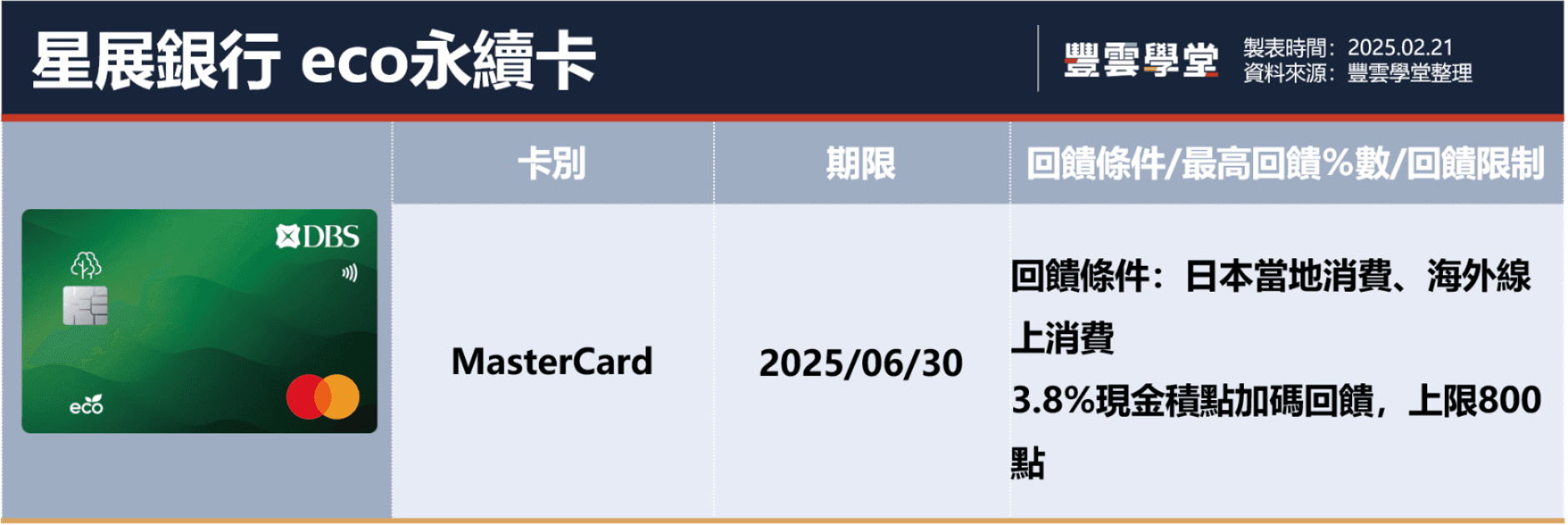 2025日本旅遊信用卡推薦！10張日本旅遊信用卡，現金回饋、銀行點數回饋、LINE Points回饋任你選｜豐雲學堂2026 年01 月