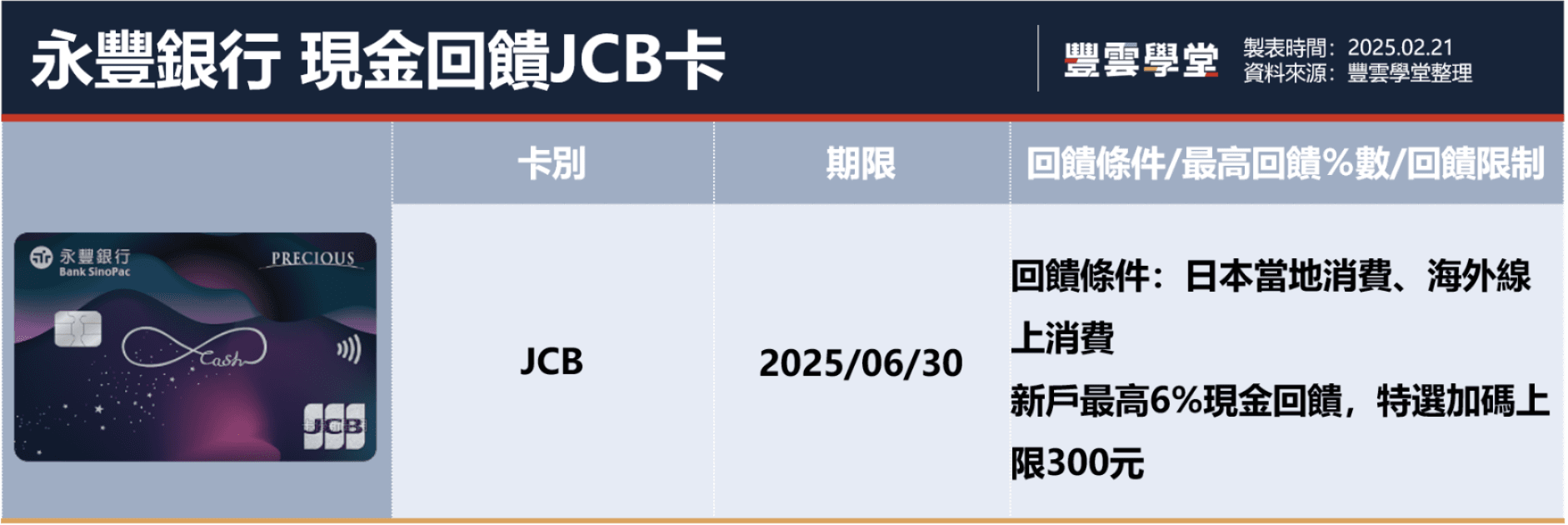 2025日本旅遊信用卡推薦！10張日本旅遊信用卡，現金回饋、銀行點數回饋、LINE Points回饋任你選｜豐雲學堂2026 年01 月